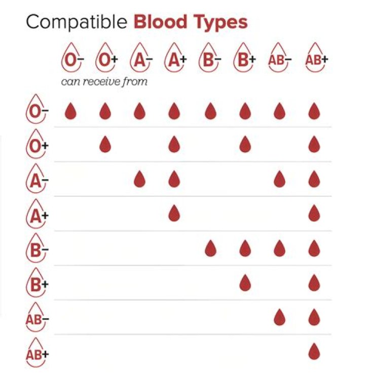 Can I donate blood if I take Adderall?