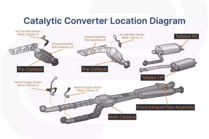 Can I replace my own catalytic converter?