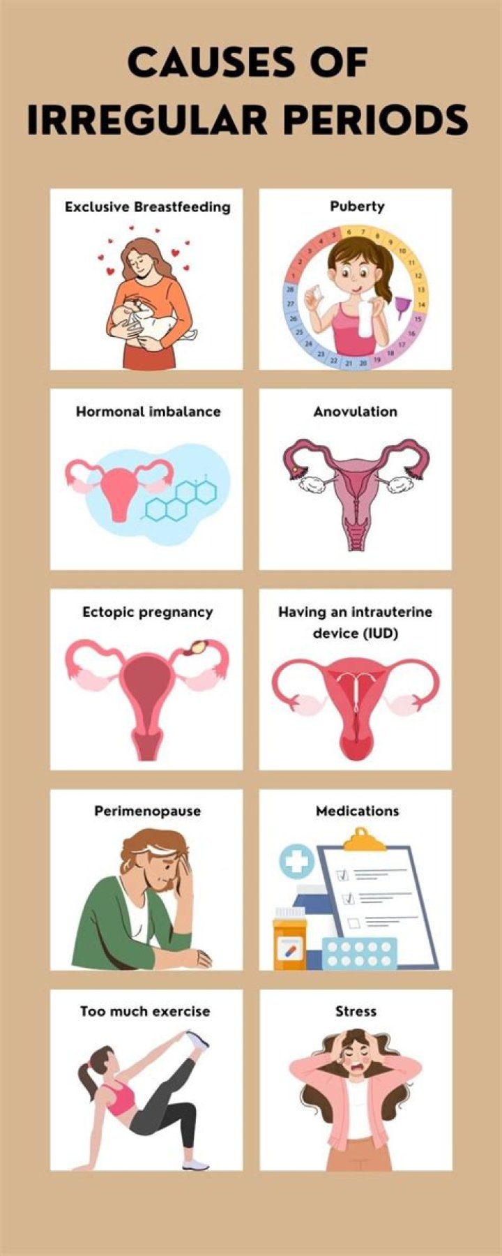 Does periods make you angry?