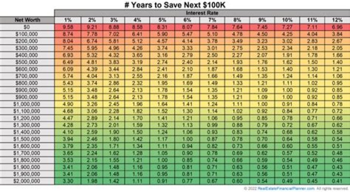 How can I save 100k in a year?