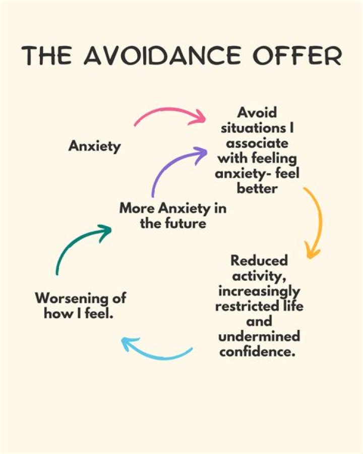 How can you tell the difference between anxiety and psychosis?