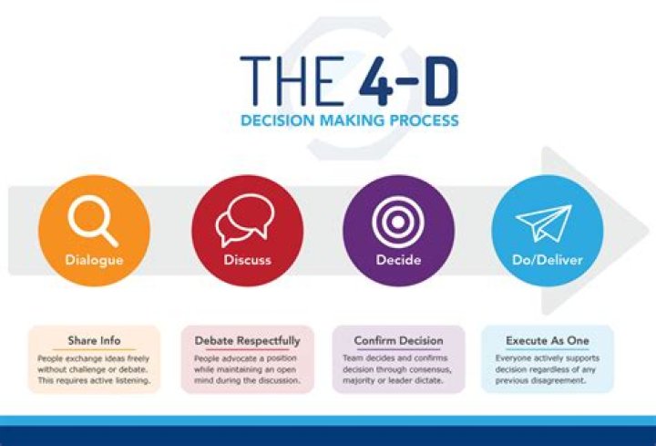 How do I decide who to unfollow?