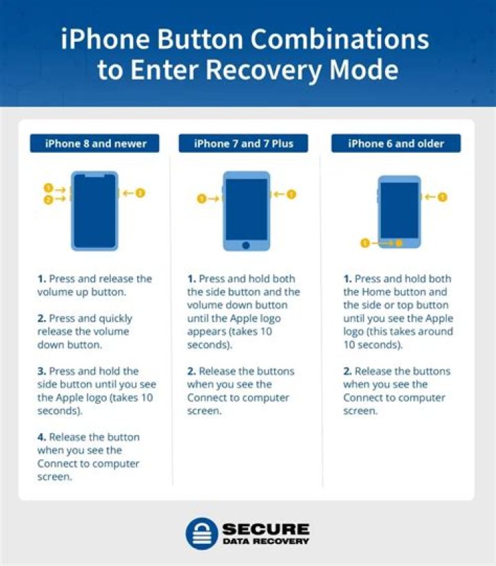 How do you put your iPhone on private mode?