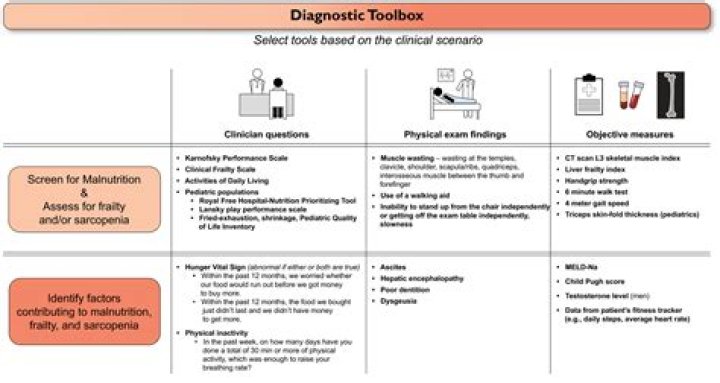How do you test for Lewy bodies?