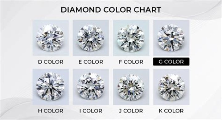 How much is a 1 carat D colour diamond?