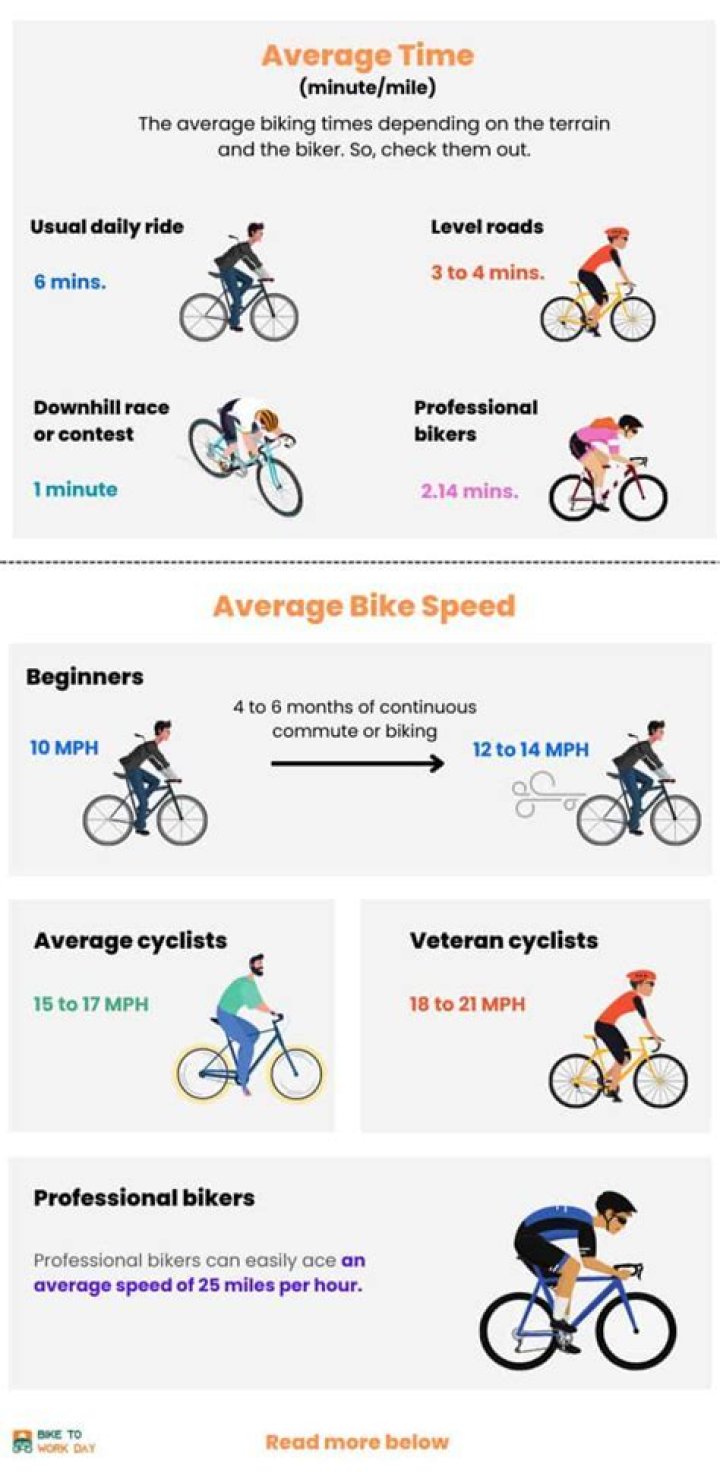 Is 20 minutes of cycling a day enough?