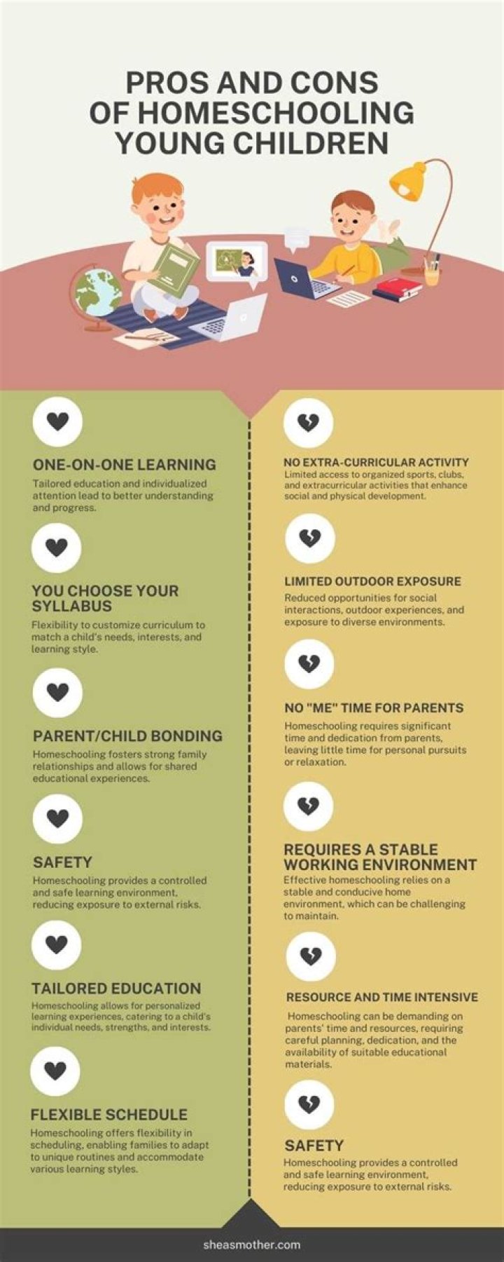 Is homeschooling better for ADHD kids?