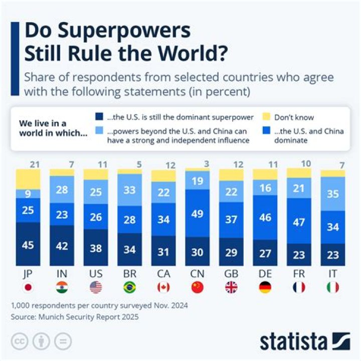 Is UK still a superpower?