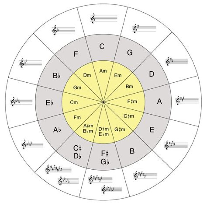 Was Anna in The Circle dating Bru?