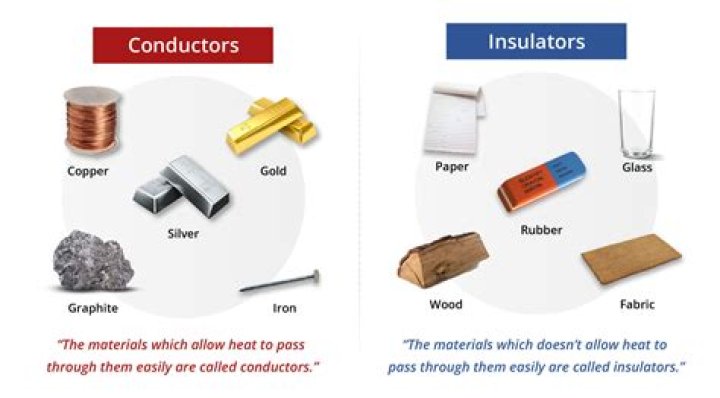 What are 3 examples of materials that make good conductors?