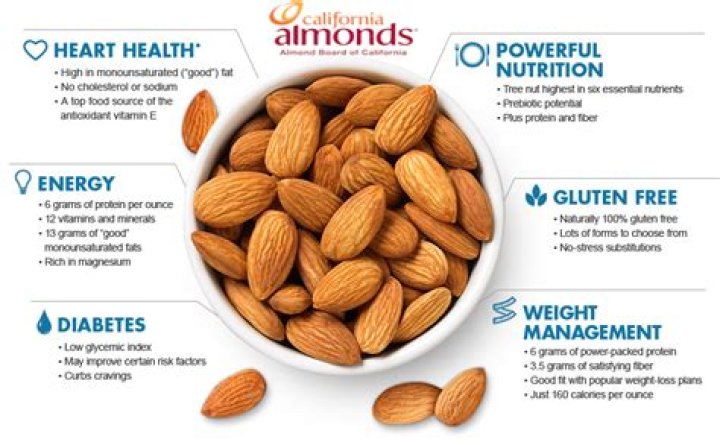 What are almonds good for?
