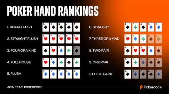 What does AFq mean in poker?