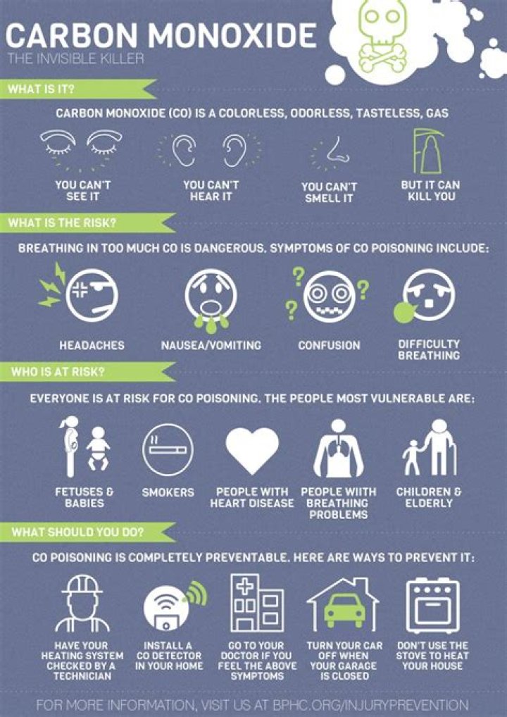 What does carbon monoxide smell like?