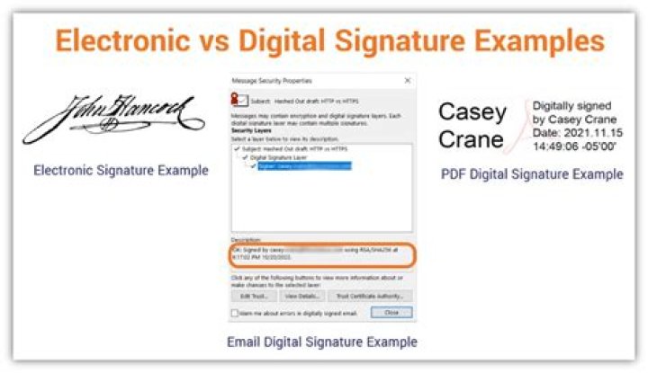 What is the difference between signature and printed name?