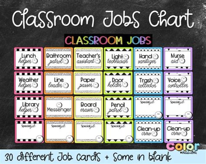 What is the job of a watchman class 6?