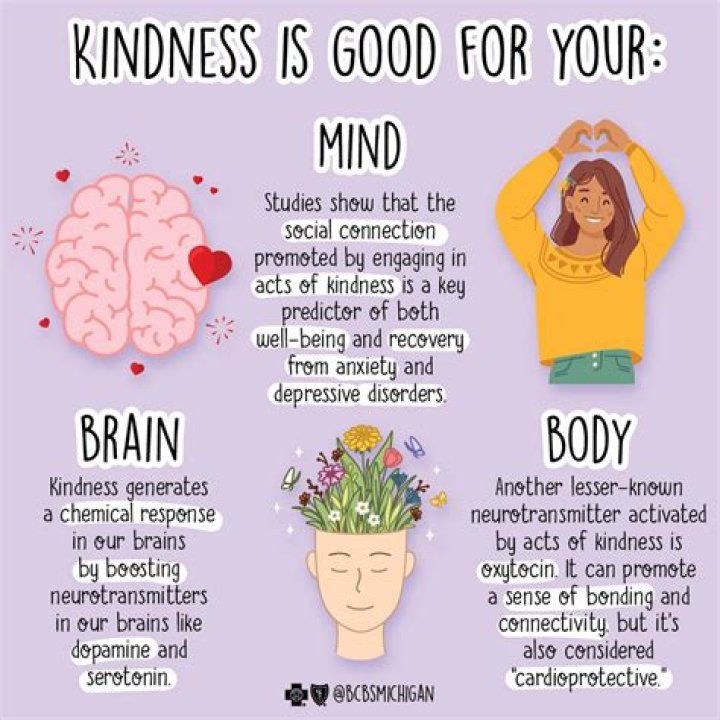 What kindness does to your body?