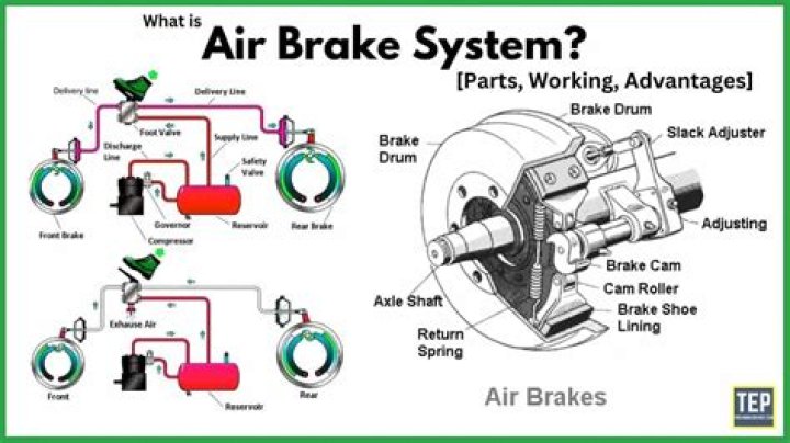 What to do when brakes are smoking?