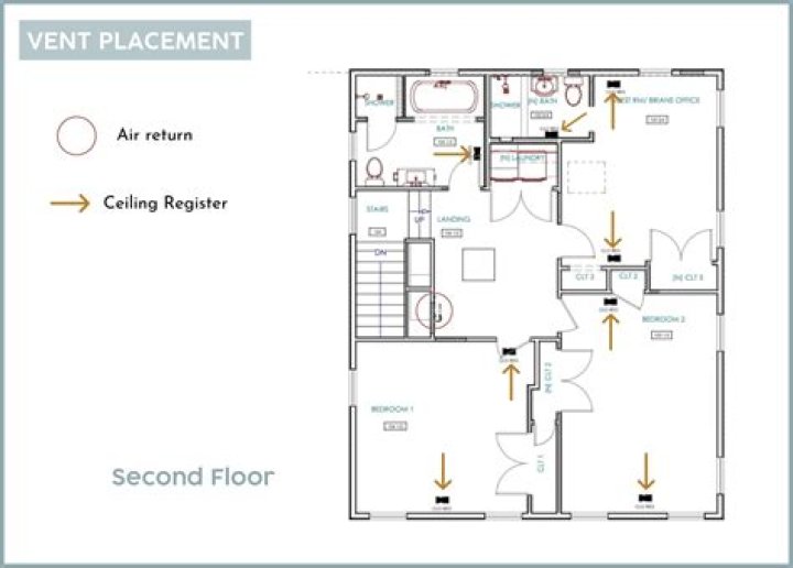 Where do floor vents go?