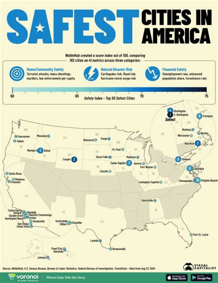 Which state in USA is the safest?