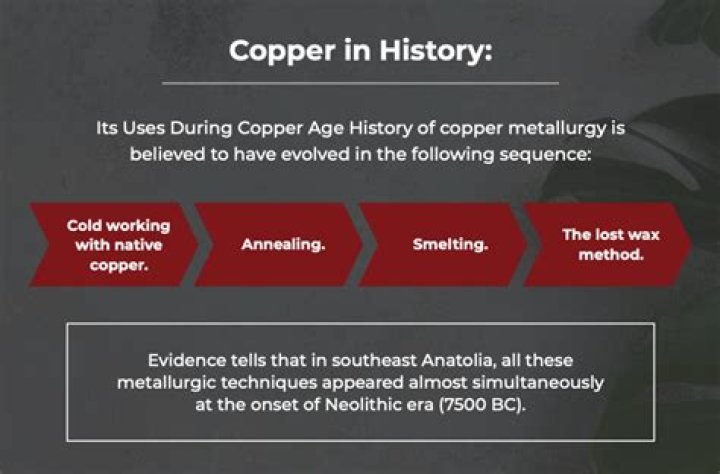 Who discovered copper?
